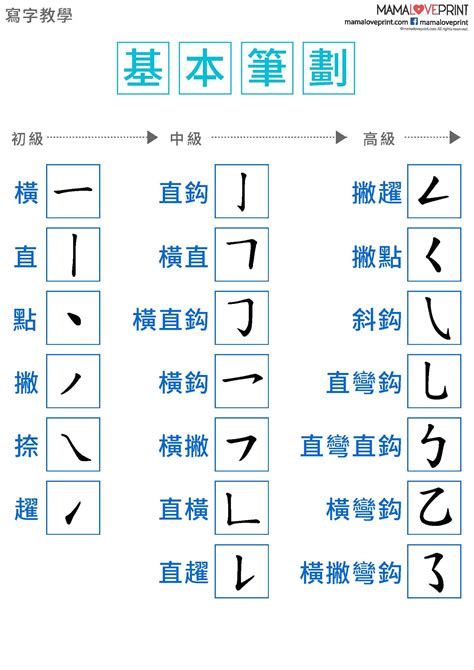 五劃繁體字|全字筆畫為5的漢字